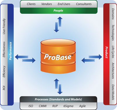 Probase Probase